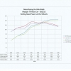 Morgan TR rolling road figures